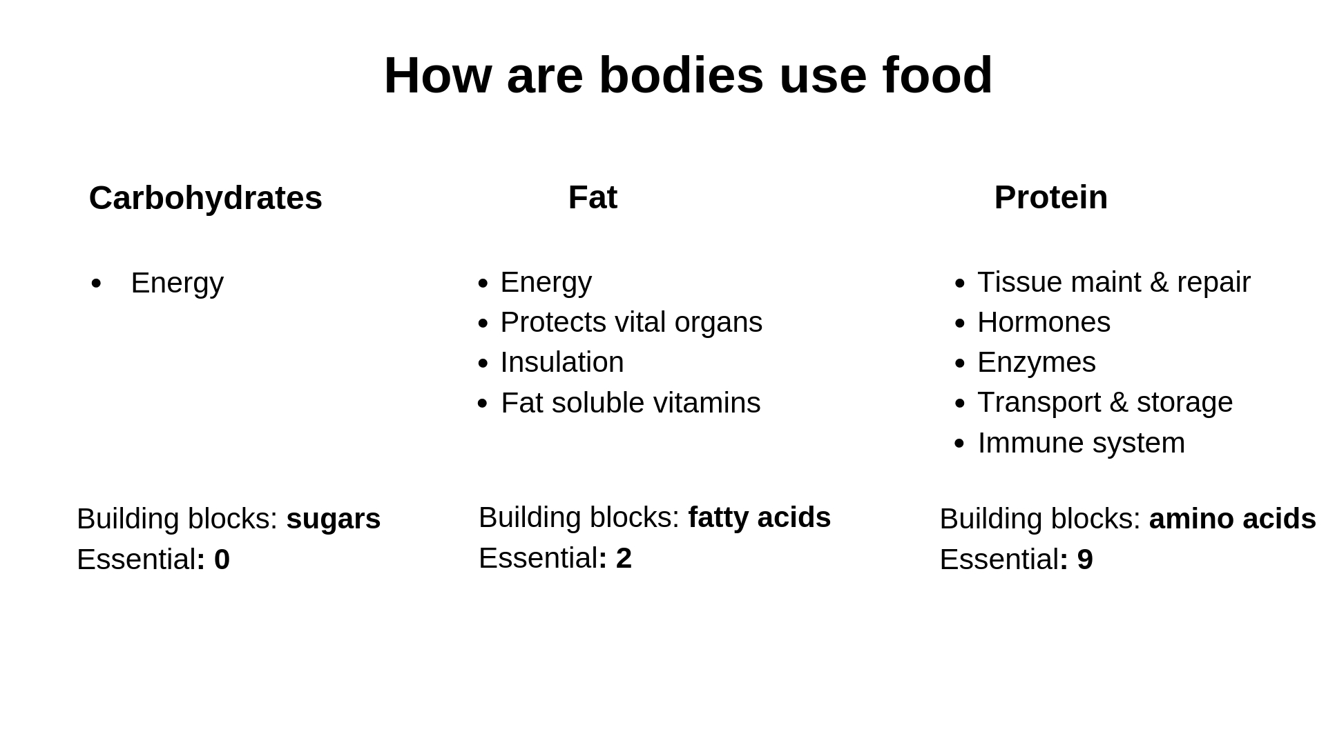 How we use macronutrients