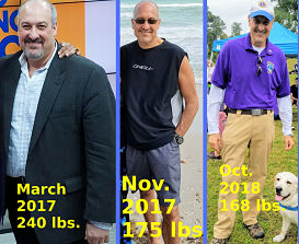 Bob Weight Loss in Pictures